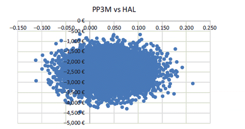 Figure A2. PP3M vs HAL-LAT.