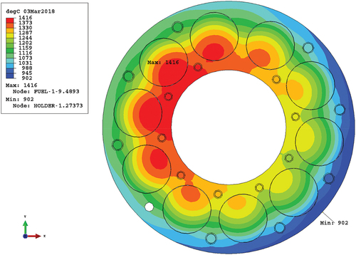 Fig. 24. Temperature (in degrees Celsius) contour plot of the one-finite-element-thick slice (level 7), in which the highest temperature occurs for March 3, 2018—the best-fit offset position being 0.002 in. top west and 0.0035 in. bottom north.