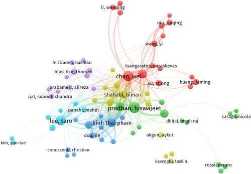 Figure 4. Collaboration network of authors.