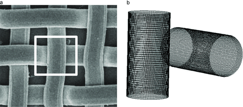 FIG. 6 Screen filter made of 300-mesh type 304 stainless steel: (a) SEM image and (b) modeled screen filter.