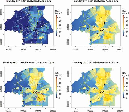 Figure 3. Prediction maps of NO2 concentrations at four time stamps on Monday the 7th of November, 2016 (UTC time; local time is 1 hour later). The covariate ‘population density’ was included as lattice data, creating clearly distinguished features for the neighborhoods. The red ellipse indicates a hotspot, with locally elevated NO2 concentrations around the southern main city entrance road.