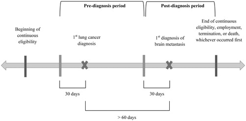 Figure 2. Study design.