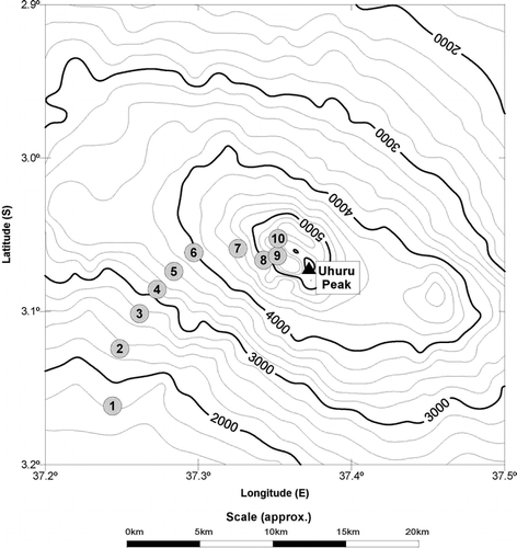FIGURE 2 Map showing location of the 10 logger sites on the south-western slopes of Kilimanjaro.