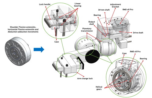 Figure 10. Shoulder adduction-abduction, flexion-extension and horizontal flexion-extension design.