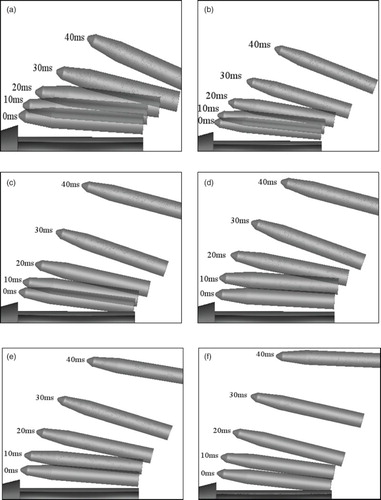 Figure 20. Separation trajectories for (a) α = 3° and v0 = 8 m/s, (b) α = 5° and v0 = 8 m/s, (c) α = 7° and v0 = 8 m/s, (d) α = 3° and v0 = 16 m/s, (e) α = 5° and v0 = 16 m/s, and (f) α = 7° and v0 = 16 m/s.