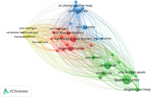 Figure 5 Map of active institutions.