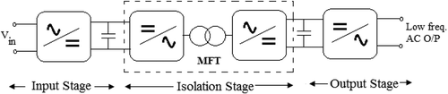 Figure 1. Basic three stage SST architecture.