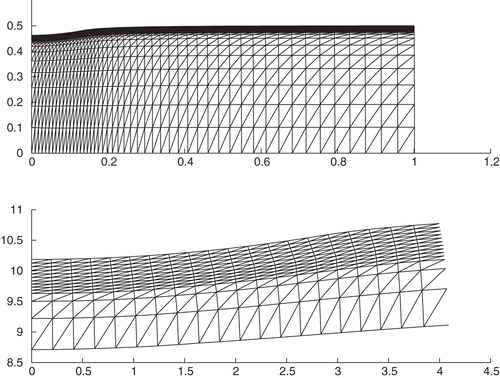 Figure 6. The deformed profile of the indented specimen and its scaled (enlarged) part under the indenter: E=210 GPa, e0=0.027, κ = 0.5, α =3.2×10−2.