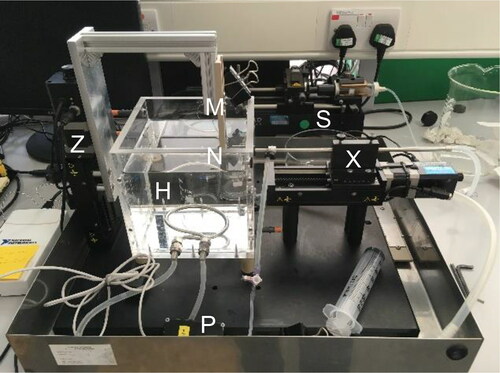 Figure 1. Photograph of SiDG apparatus. Salient points: H – liquid reservoir with heat transfer coil; M - sample mount; N – nozzle; P – pressure transducer; S – syringe pump; X – nozzle positioner; Z – sample positioner.