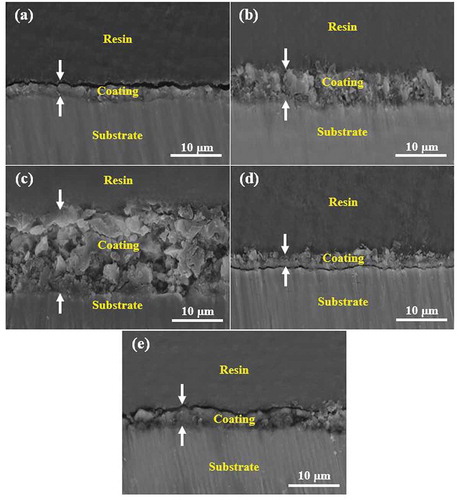 Figure 3. Cross-sectional morphologies of the PEO coatings prepared in different electrolytes at a magnification of 2000X: (a) An, (b) Ap, (c) As, (d) Ab and (e) Af.