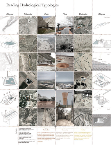 Figure 1. Cataloging Nationalism, Community, and Mobility through Hydrological Typologies in the Negev/Naqab. Credit: Wilson Jiang, Carleton M.Arch Student.