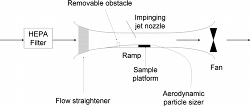 FIG. 1 Schematic of wind tunnel used for test. Solid arrows denote the direction of air flow.