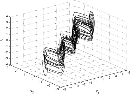 Figure 9. 4-scroll hyperchaotic attractor.