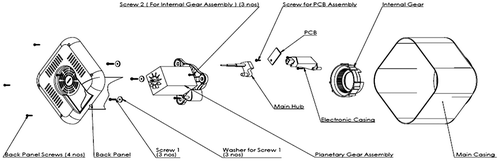 Figure 10. Original product architecture of the main processor machine assembly.