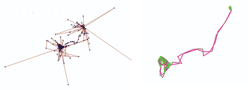 Figure 10. Points before and after the data preprocessing. (Note: Base map is excluded to protect livestock owner’s privacy).