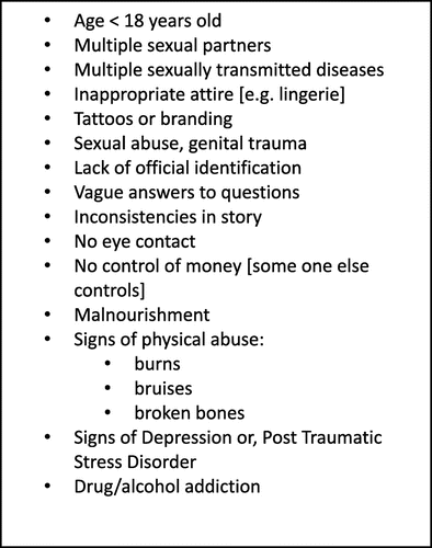 Figure 3. Polaris Project (3). General indicators that a person may be at risk of being sex-trafficked.