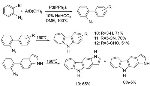 Figure 7. Carbazole synthesis obtained by releasing nitrogen gas through heating.