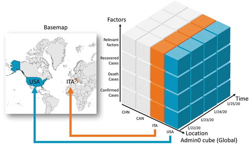 Figure 1. Spatiotemporal data cube as a data collection framework