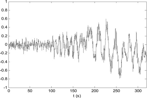 Figure 5. The measured output signal.