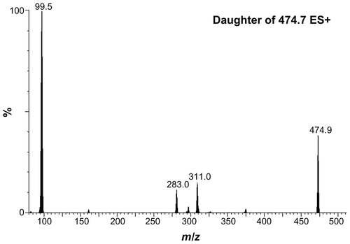 Figure S3 Typical electrospray ionization mass spectrometry/mass spectrometry spectra of authentic sildenafil.