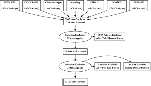 Figure 1. PRISMA flowchart of the study selection process.