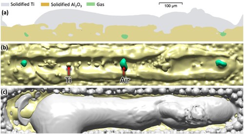 Figure 11. Interlayer interface shape and surface shape after solidification of a single track (L = 400 W, V = 400 mm/s and Ma = 4,096). (a) is taken from the cross-section A-A in Figure 2. (b) and (c) are observations from viewing angle II and viewing angle Ⅰ, respectively.