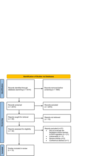 Fig. 1 PRISMA diagram