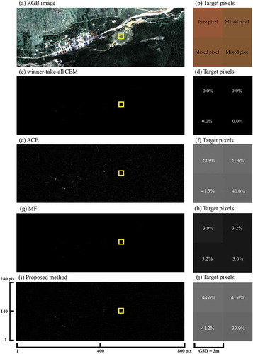 Figure 9. Results of the fourth target (F1). The Probability prediction values for target pixels are defined in a range from 0% to 100%