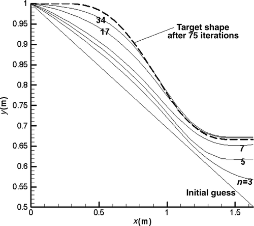 Figure 9. Shape modification process from a straight converging nozzle to the Michael nozzle.