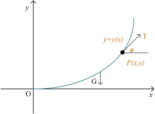 Figure 3. Schematic diagram of force analysis of gear nodes.