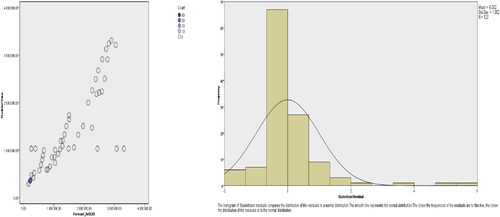 Figure 13. Normal probability plot for serie arr_RO and Forecast_ReSeas_RO.Source: Author Estimations