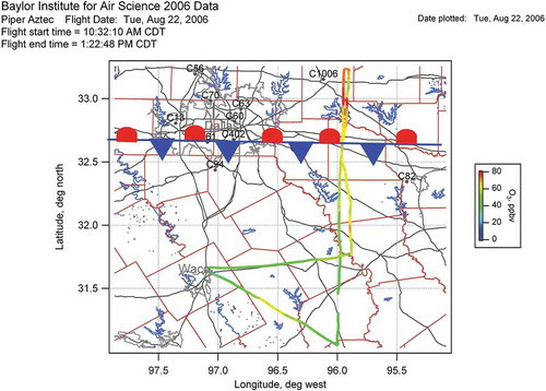 Figure 9. Depiction of Baylor aircraft measurement of ozone across a stationary front near Dallas on August 22, 2006. It shows that ozone is highest just north of the front. Aircraft wind speeds also dropped by a couple of meters/sec crossing the front. Adapted from McNider et al. (Citation2008).