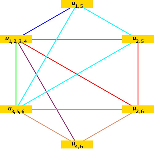 Fig. 12 Graph Hˆ.