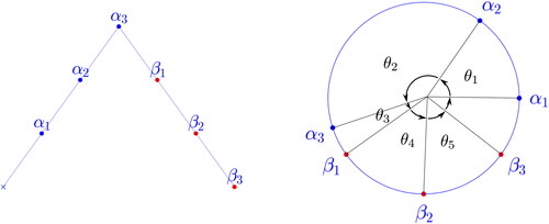 Figure 13. Intertwining diagram and parameters for a family with weight 2 VHS.