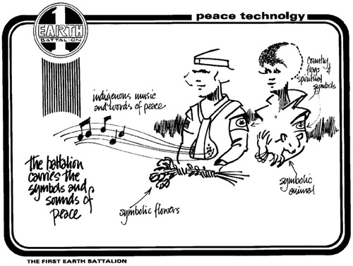Illustration 1: An image from Jim Channon’s First Earth Batallions Operations Manual (written by a Vietnam veteran and used in actual training of U.S. forces).