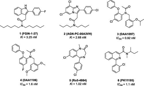 Figure 2. Representative TSPO ligands used as a training set to generate the pharmacophore model.