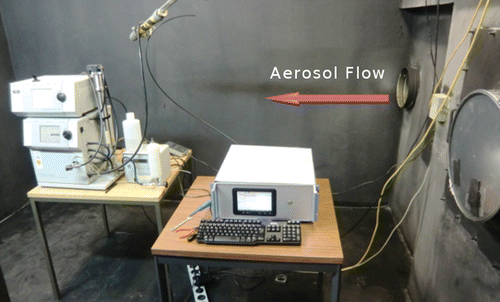 FIG. 3. Setup consisting of the RaSoS and a CPC in a measurement chamber flowed by the aerosol.