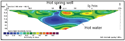 Figure 9. 2D resistivity image inverted from the profile 1 data inverted by the RES2DINV program.