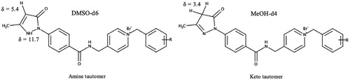 Figure 5. Two major tautomeric forms of the edaravone-N-benzyl pyridinium hybrid compounds and their respective 1H NMR chemical tautomeric shifts in deuterated solvents.