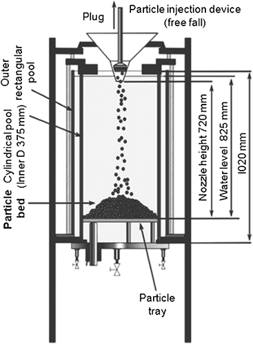 Figure 1. Schematic diagram of experimental setup.