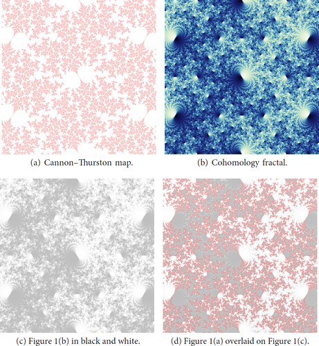 Fig. 1 Matching up Cannon–Thurston map images with the cohomology fractal for m004, the figure-eight knot complement. Compare our Figure 1(c) with Figure 10.11 of Indra’s Pearls [32, page 335], which was produced by paint-filling a vector graphics image [Citation48].