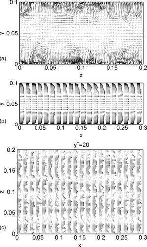 FIG. 2 Sample velocity vector plots in (a) yz-plane, (b) xy-plane, (c) xz-plane.