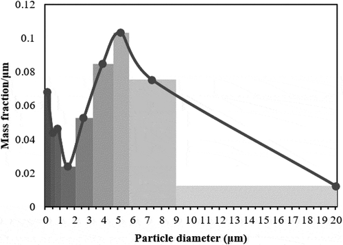 Figure 5. Mass distribution at the air outlet (West) end of laying hen house.