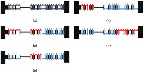 Figure 17. Evaluated ticket gate directional restriction patterns: (a) unrestricted, (b) Pattern 1, (c) Pattern 2, (d), Pattern 3, and (e) Pattern 4.