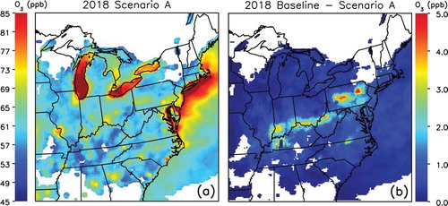 Figure 4. (a) July 2018 Scenario A run average 8-hr daily maximum surface ozone from the top 6–10 days of the 2011 Baseline run. Regions shown in red-orange to red exceed 75 ppb. (b) Difference plot between model surface 8-hr ozone concentrations from the 2018 Baseline and 2018 Scenario A (lowest rates) runs.
