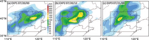 Fig. 14 24-h accumulated rainfall (shaded, mm) from 000 UTC 21 July to 0000 UTC 22 July forecasted by (a) EXP1, (b) EXP2 and (c) EXP3. The inner box denotes the verification area.