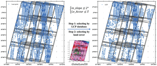 Figure 3. Automatic LCPs screening based on the LCP database and land cover (the left is before the process, and the right is after the process).