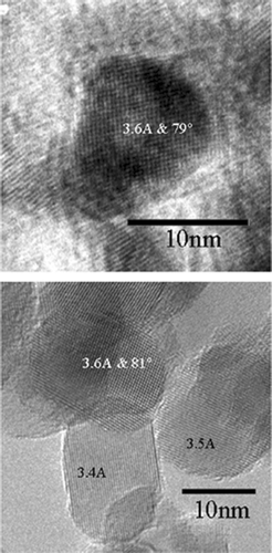 FIG. 8a High-resolution TEM image of pristine titanium dioxide (above) and vanadium doped titanium dioxide (below). There are regions in the doped sample where the lattice spacing is lower than that of the pristine sample.