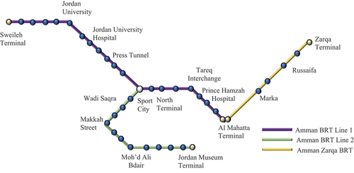 Figure 2. Amman BRT and Amman-Zarqa BRT link layout.