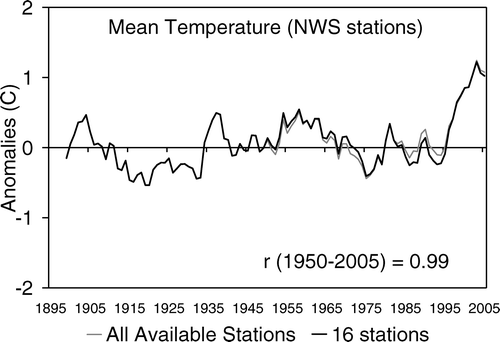 FIGURE A1 Comparison of time series of annual temperature anomalies using all 25 NWS stations with that using the 16 stations that have a continuous record for the 1950–2005 period.